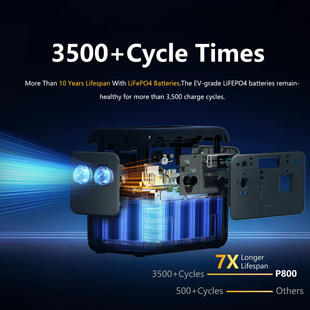 Lightweight & Quiet Solar Generator