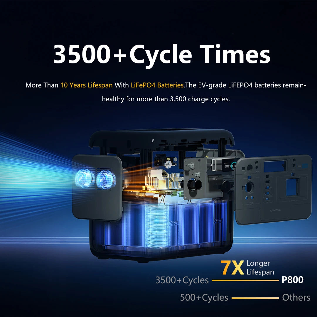 Lightweight & Quiet Solar Generator
